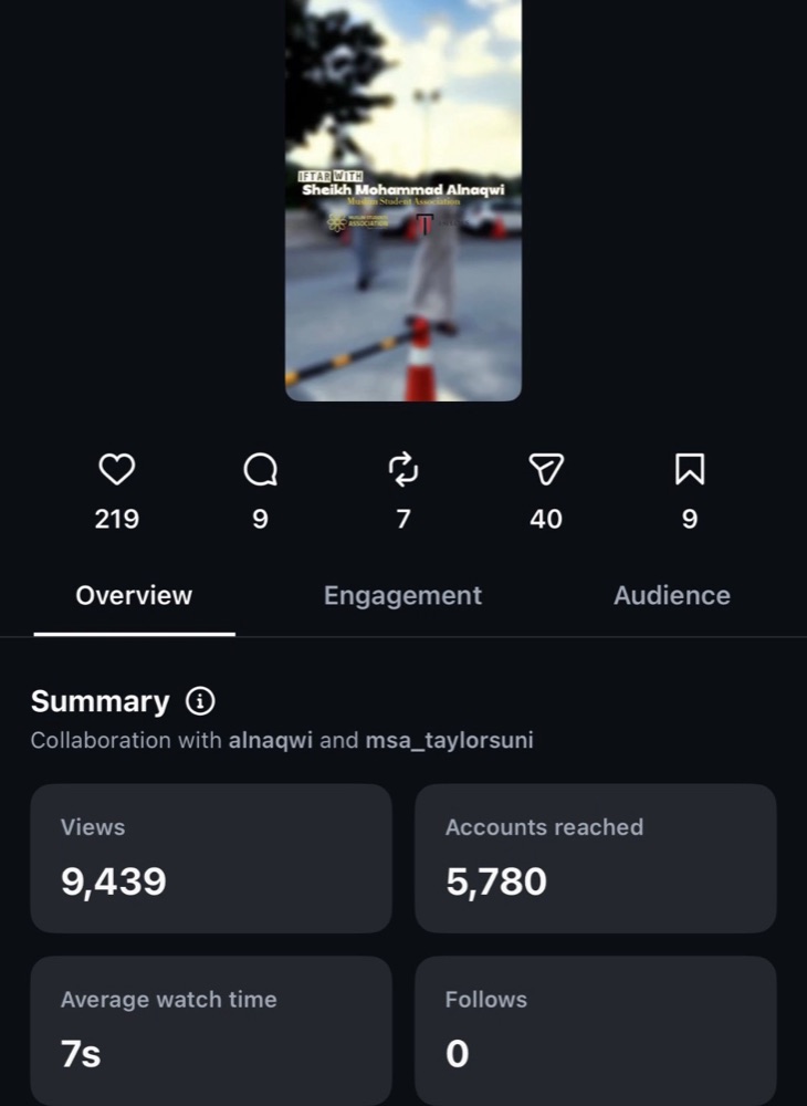 Reel insights for Iftar with Sheikh Mohammad Alnaqwi: 9,439 views
